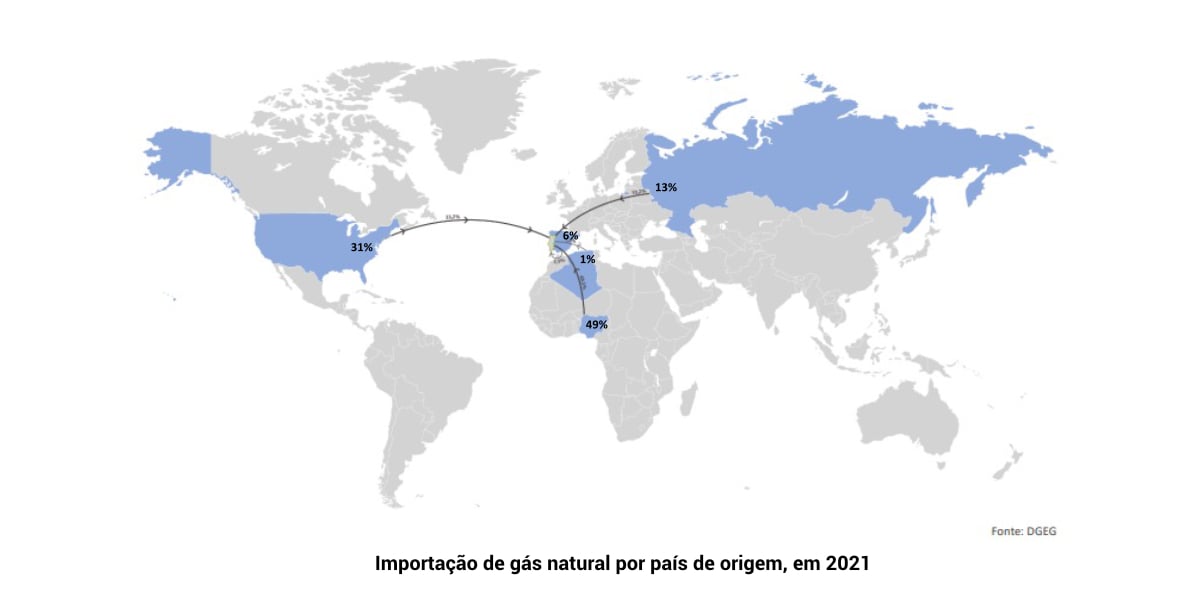 Importação-de-gás-natural-por-país-de-origem-2021