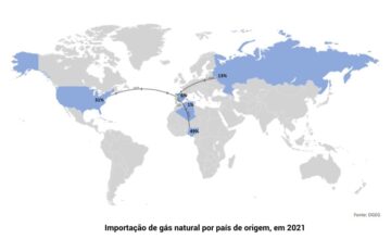 Evolução dos custos da energia nos últimos meses: o que esperar?